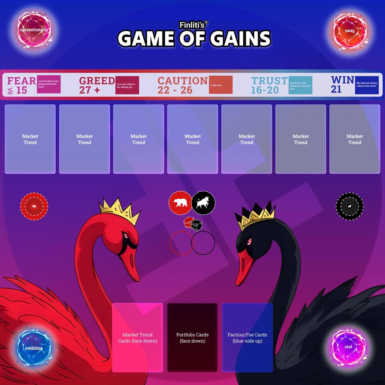 Game of Gains full board layout with Fear, Greed, Caution, Trust and Win zones, market trend cards, and red and black swan game pieces